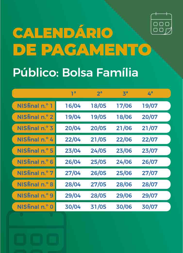 Calendário de pagamento das parcelas do auxílio emergencial para beneficiários do Bolsa Família - Arte/Agência Brasil