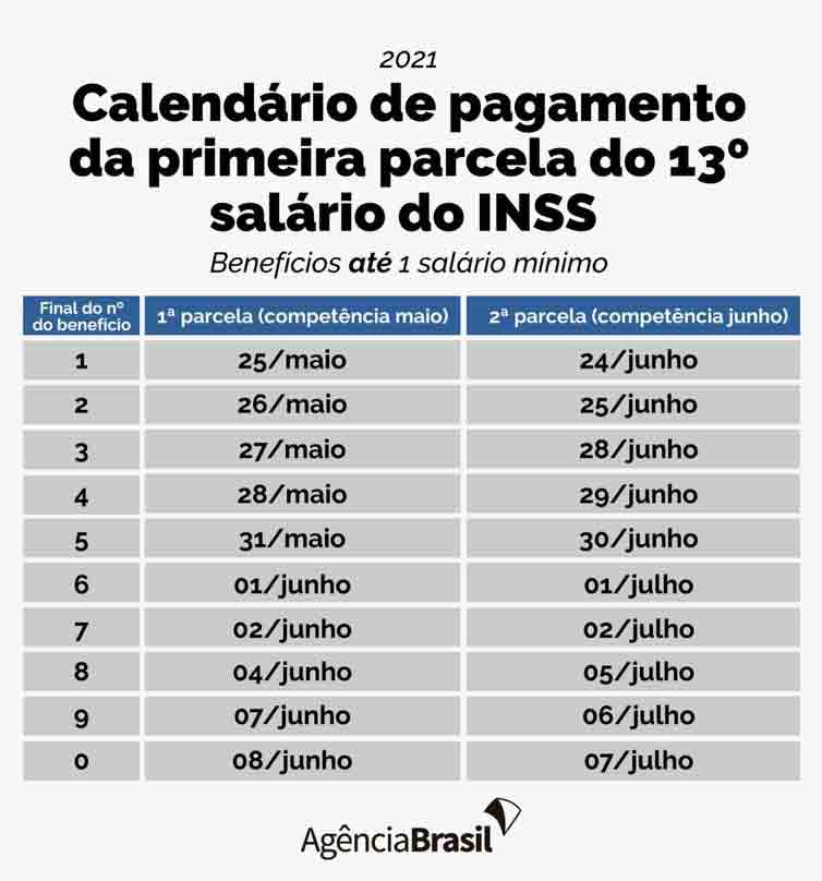 Calendário Pagamento 13 INSS_2, por Arte/Agência Brasil