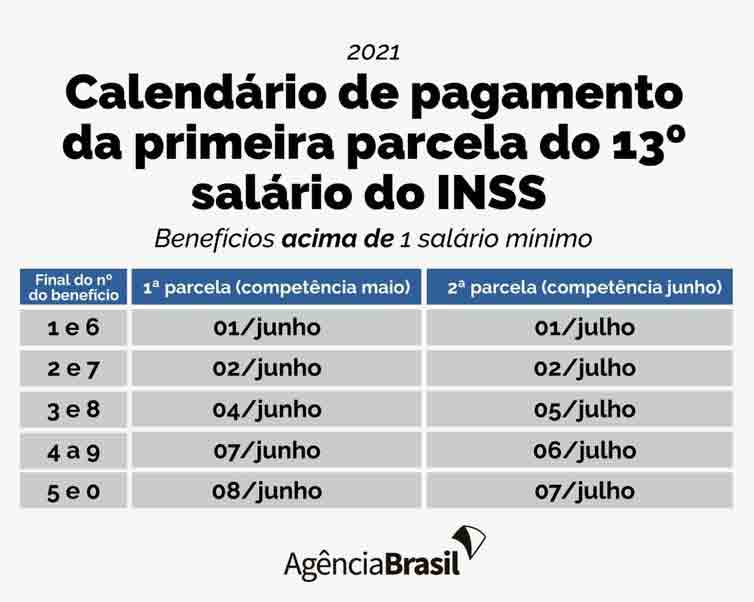 Calendário de pagamento da primeira parcela do 13º salário. (benefícios acima de 1 salário mínimo) - Arte/Agência Brasil