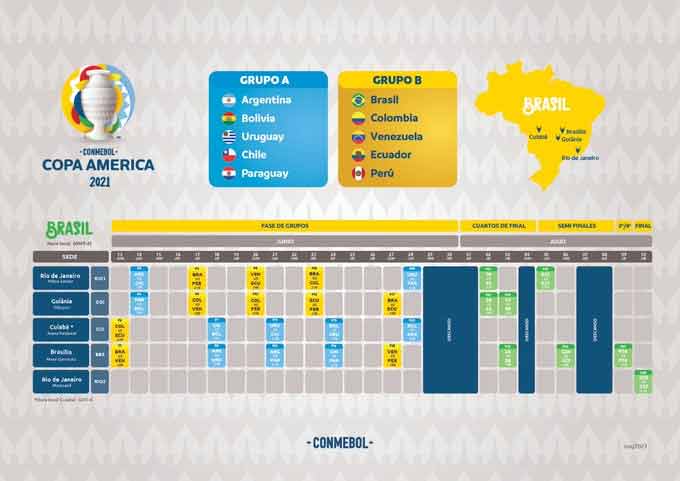Tabela da Copa América, Foto: Reprodução Instagram