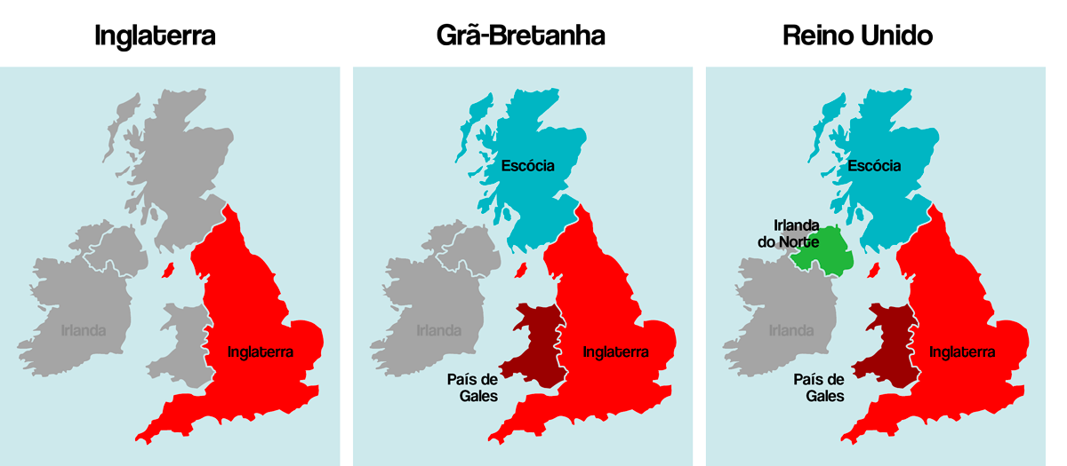 Já o Reino Unido é um país formado pela união de 4 países, Inglaterra, Escócia, Pais de Gales e Irlanda do Norte.

