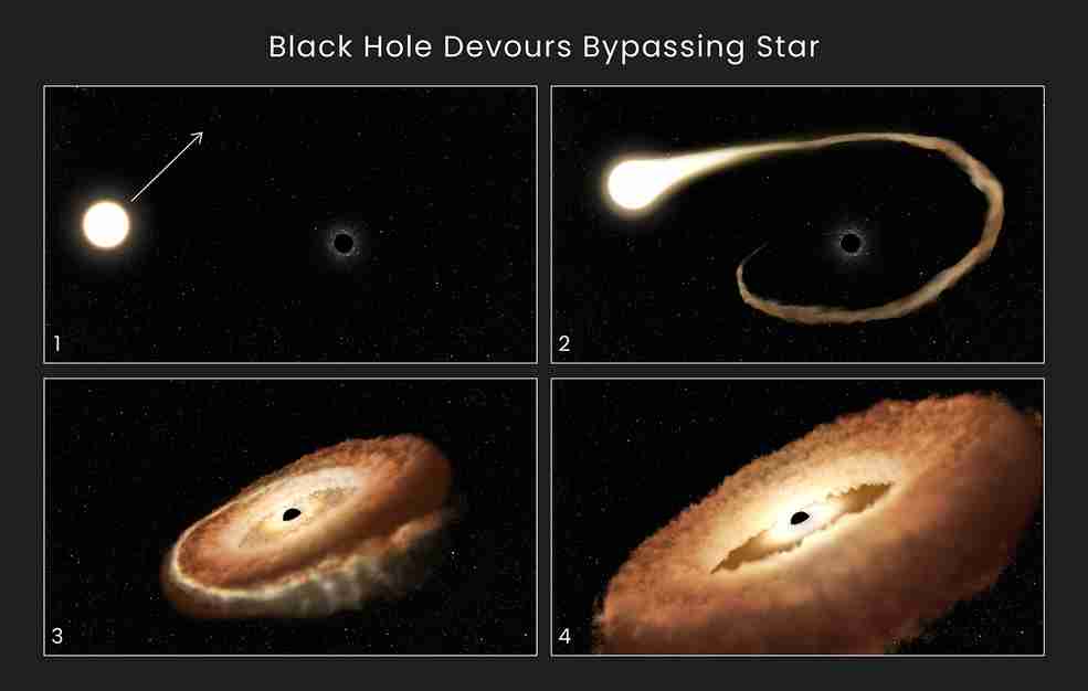Estrela engolida por buraco negro vira ‘rosquinha’ de gás