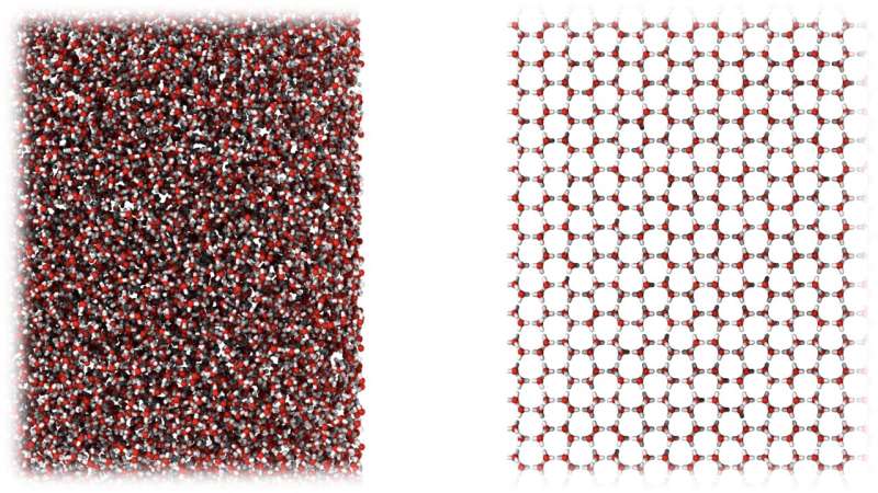 A new form of ice very similar in molecular structure to liquid water (left) compared to regular crystalline ice (right). Credit: University of Cambridge
