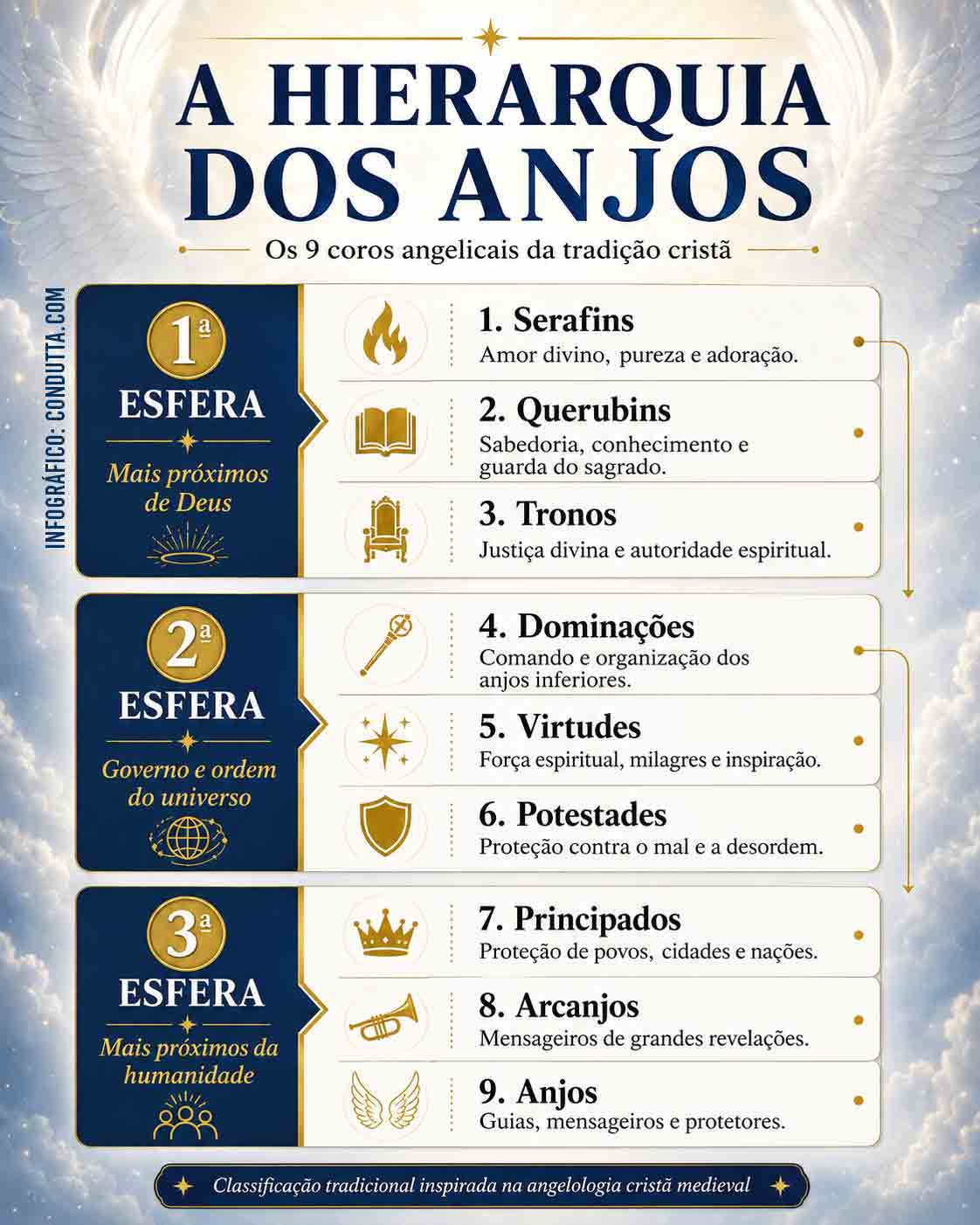 Infográfico: Condutta.com