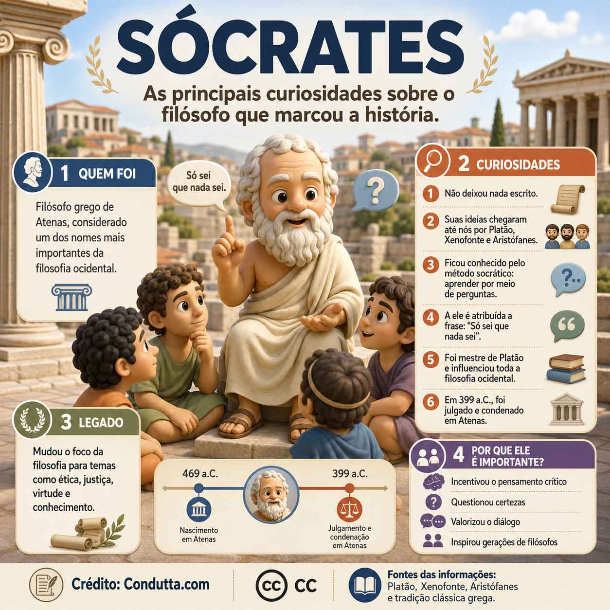 Sócrates Ilustração: IA / Condutta.com.com
