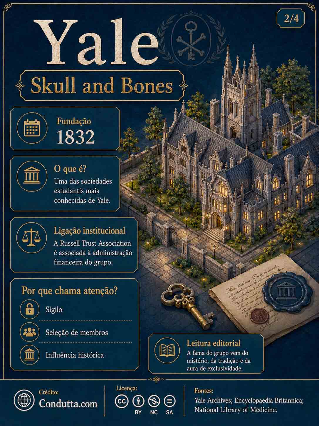 Infografico: Condutta.com
