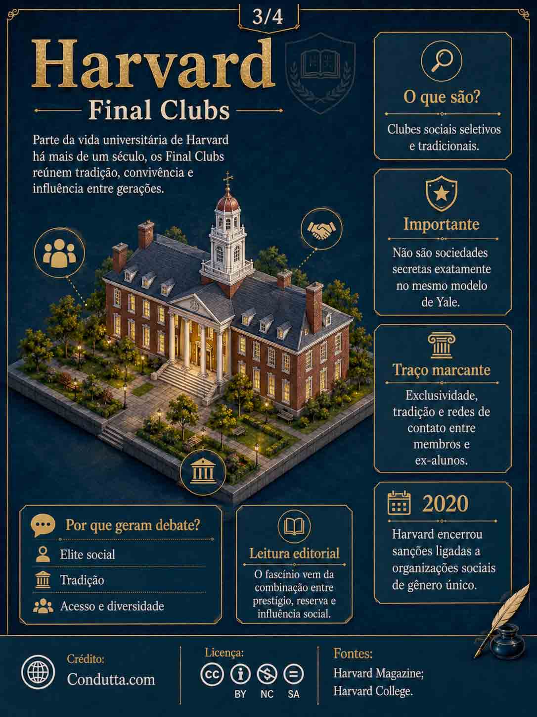 Infografico: Condutta.com