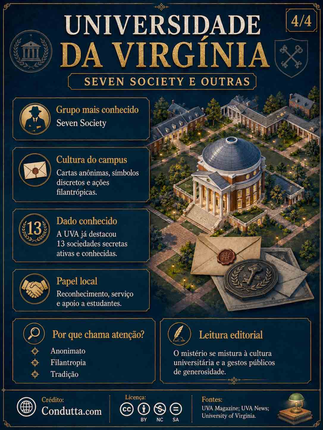 Infografico: Condutta.com